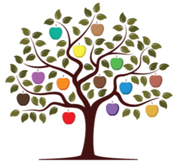 Finnriver Diversity Tree